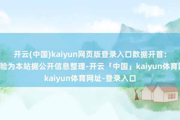 开云(中国)kaiyun网页版登录入口数据开首：企查查以上实验为本站据公开信息整理-开云「中国」kaiyun体育网址-登录入口