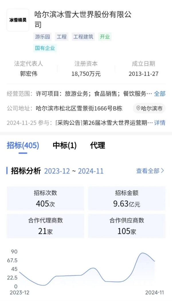 开yun体育网技俩地址正位于哈尔滨市松北区哈尔滨冰雪大世界园区-开云「中国」kaiyun体育网址-登