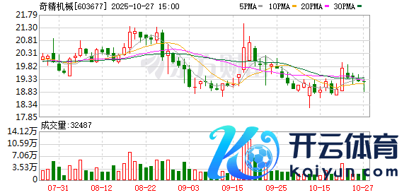 开云体育(中国)官方网站　　其中枢竞争力主要表目下-开云「中国」kaiyun体育网址-登录入口