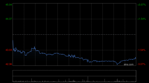 开yun体育网　　25Q3二手房GTV增长、新址GTV下跌-开云「中国」kaiyun体育网址-登录入